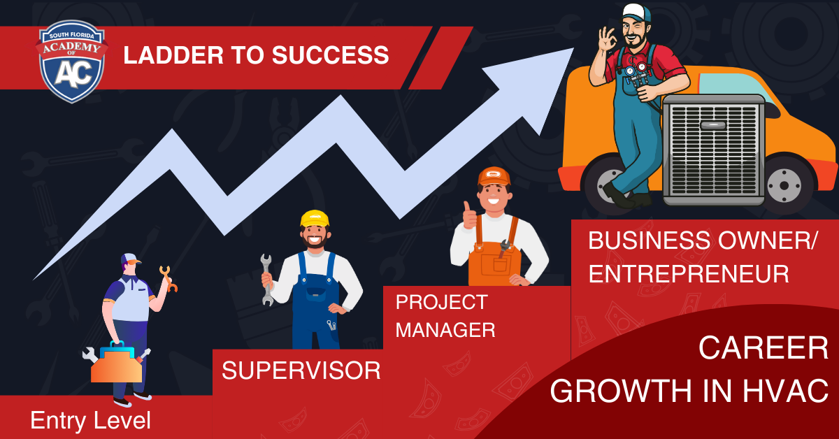Advancing Your Career in HVAC: Paths to Success and Financial Freedom ...